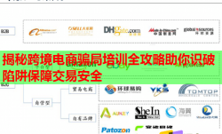 揭秘跨境電商騙局培訓全攻略助你識破陷阱保障交易安全
