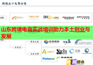 山東跨境電商實戰(zhàn)培訓(xùn)助力本土創(chuàng)業(yè)與發(fā)展