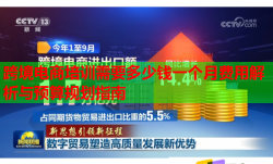 跨境電商培訓(xùn)需要多少錢一個月費用解析與預(yù)算規(guī)劃指南