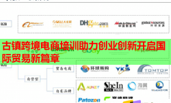 古鎮(zhèn)跨境電商培訓(xùn)助力創(chuàng)業(yè)創(chuàng)新開啟國際貿(mào)易新篇章