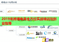 2019年跨境電商全方位實(shí)戰(zhàn)培訓(xùn)與創(chuàng)業(yè)指導(dǎo)