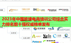 2023年中國跨境電商培訓公司綜合實力排名前十強權威榜單發(fā)布