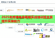 2025年跨境電商暑期實戰(zhàn)培訓(xùn)班全面提升實操能力