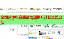 全國跨境電商實戰(zhàn)培訓提升計劃全面啟動