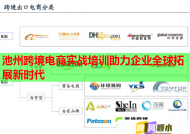 池州跨境電商實戰(zhàn)培訓助力企業(yè)全球拓展新時代