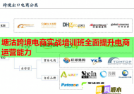 塘沽跨境電商實戰(zhàn)培訓班全面提升電商運營能力
