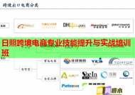 日照跨境電商專業(yè)技能提升與實戰(zhàn)培訓班