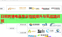 日照跨境電商專業(yè)技能提升與實(shí)戰(zhàn)培訓(xùn)班