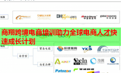 商翔跨境電商培訓(xùn)助力全球電商人才快速成長計(jì)劃
