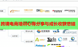 跨境電商培訓心得分享與成長收獲總結(jié)