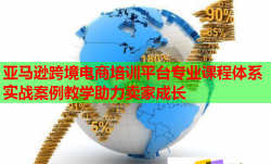 亞馬遜跨境電商培訓(xùn)平臺專業(yè)課程體系實戰(zhàn)案例教學(xué)助力賣家成長