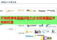 沂南跨境電商培訓助力企業(yè)拓展國際市場新機遇