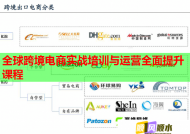 全球跨境電商實(shí)戰(zhàn)培訓(xùn)與運(yùn)營全面提升課程