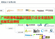 廣州跨境電商培訓(xùn)班助力企業(yè)全球市場(chǎng)拓展實(shí)戰(zhàn)課程