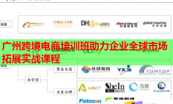 廣州跨境電商培訓班助力企業(yè)全球市場拓展實戰(zhàn)課程