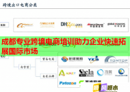 成都專業(yè)跨境電商培訓(xùn)助力企業(yè)快速拓展國際市場
