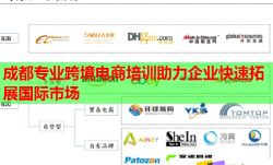 成都專業(yè)跨境電商培訓(xùn)助力企業(yè)快速拓展國際市場
