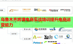 烏魯木齊跨境電商實戰(zhàn)培訓(xùn)提升電商運(yùn)營能力