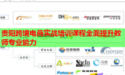 貴陽跨境電商實戰(zhàn)培訓(xùn)課程全面提升教師專業(yè)能力