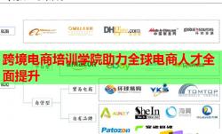 跨境電商培訓(xùn)學(xué)院助力全球電商人才全面提升