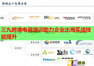 三九跨境電商培訓(xùn)助力企業(yè)出海實(shí)戰(zhàn)技能提升