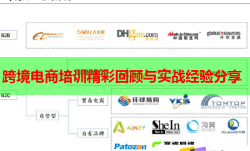 跨境電商培訓(xùn)精彩回顧與實(shí)戰(zhàn)經(jīng)驗(yàn)分享