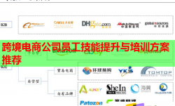 跨境電商公司員工技能提升與培訓方案推薦
