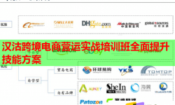 漢沽跨境電商營運實戰(zhàn)培訓班全面提升技能方案