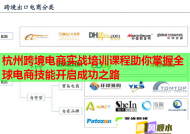 杭州跨境電商實(shí)戰(zhàn)培訓(xùn)課程助你掌握全球電商技能開啟成功之路