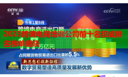 2023跨境電商培訓公司前十名權威排名榜單揭曉