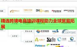 精選跨境電商培訓(xùn)課程助力全球貿(mào)易拓展