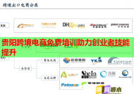 貴陽跨境電商免費培訓助力創(chuàng)業(yè)者技能提升