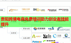 貴陽(yáng)跨境電商免費(fèi)培訓(xùn)助力創(chuàng)業(yè)者技能提升