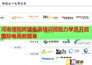 河南信陽(yáng)跨境電商培訓(xùn)班助力學(xué)員開(kāi)啟國(guó)際電商新篇章