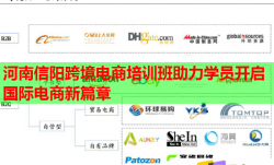 河南信陽(yáng)跨境電商培訓(xùn)班助力學(xué)員開(kāi)啟國(guó)際電商新篇章