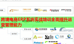 跨境電商ERP系統(tǒng)實(shí)戰(zhàn)培訓(xùn)全面提升運(yùn)營(yíng)管理能力