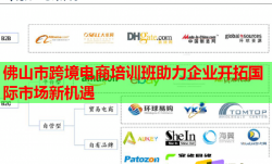 佛山市跨境電商培訓(xùn)班助力企業(yè)開拓國(guó)際市場(chǎng)新機(jī)遇