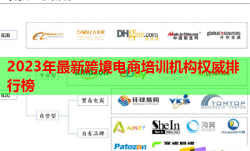 2023年最新跨境電商培訓機構(gòu)權(quán)威排行榜