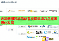 天津薊州跨境電商專業(yè)培訓(xùn)助力企業(yè)國際化發(fā)展