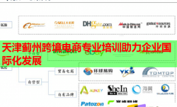 天津薊州跨境電商專業(yè)培訓(xùn)助力企業(yè)國際化發(fā)展