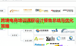 跨境電商培訓課程設計報告總結(jié)與優(yōu)化策略