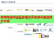 跨境電商綜試區(qū)發(fā)展與實(shí)務(wù)培訓(xùn)高效提升方案