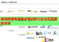 威海跨境電商專業(yè)培訓(xùn)助力企業(yè)開拓國際市場