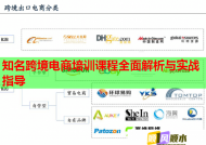 知名跨境電商培訓(xùn)課程全面解析與實(shí)戰(zhàn)指導(dǎo)