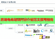 跨境電商培訓(xùn)內(nèi)容介紹范文撰寫(xiě)指南