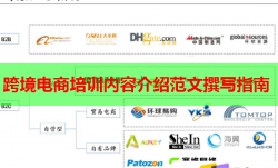 跨境電商培訓(xùn)內(nèi)容介紹范文撰寫(xiě)指南