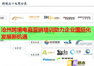 滄州跨境電商營銷培訓助力企業(yè)國際化發(fā)展新機遇
