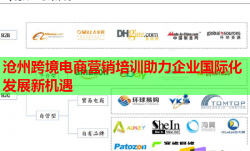 滄州跨境電商營銷培訓(xùn)助力企業(yè)國際化發(fā)展新機遇