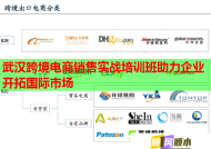 武漢跨境電商銷售實(shí)戰(zhàn)培訓(xùn)班助力企業(yè)開拓國(guó)際市場(chǎng)