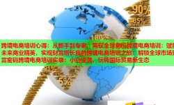 跨境電商培訓(xùn)心得：從新手到專家，駕馭全球商機跨境電商培訓(xùn)：賦能未來商業(yè)精英，實現(xiàn)財富增長我的跨境電商培訓(xùn)之旅：解鎖全球市場財富密碼跨境電商培訓(xùn)實錄：小白逆襲，玩轉(zhuǎn)國際貿(mào)易新生態(tài)